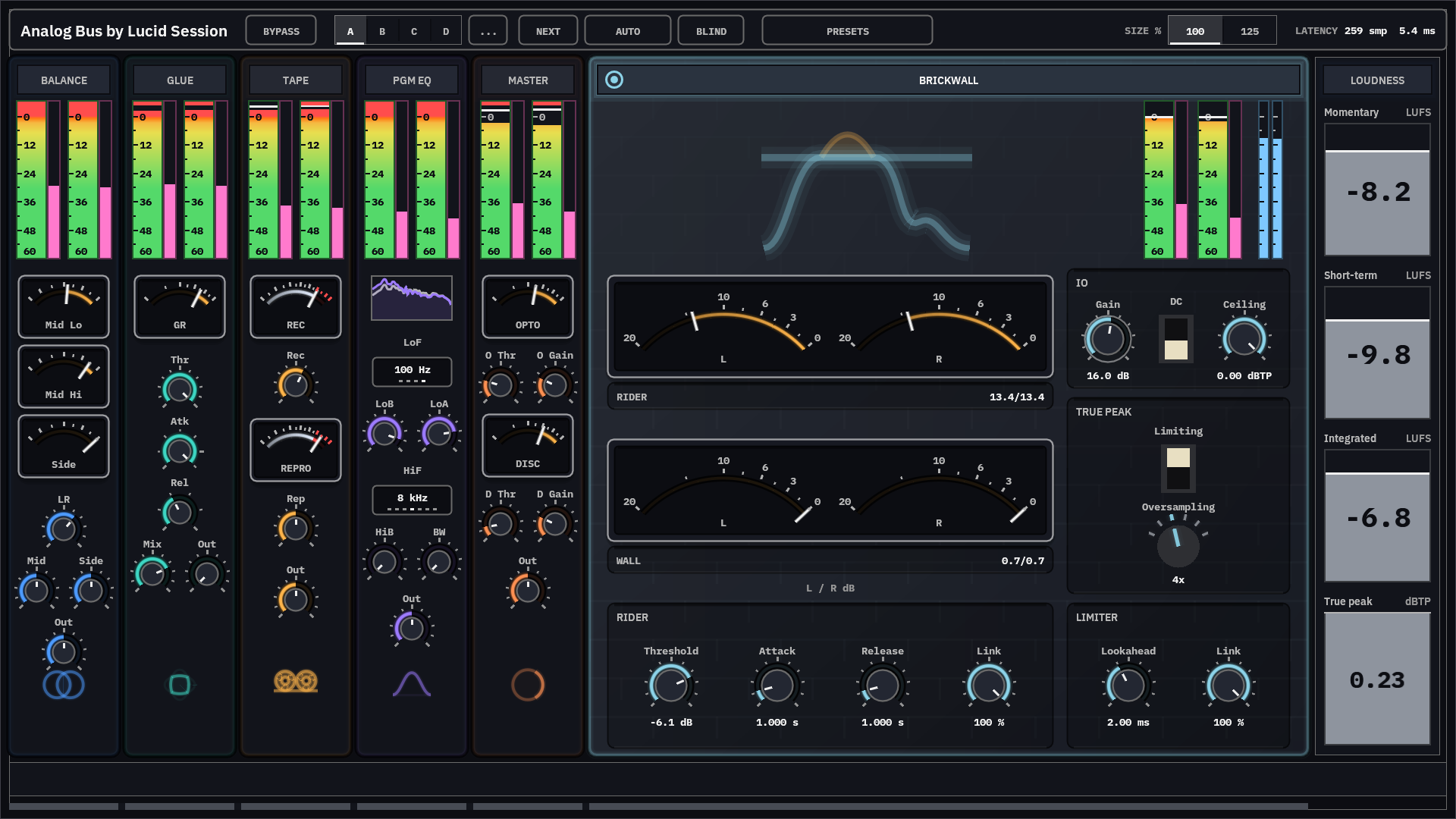 Slow rider reducing thirteen decibels while the fast limiter catches under one.