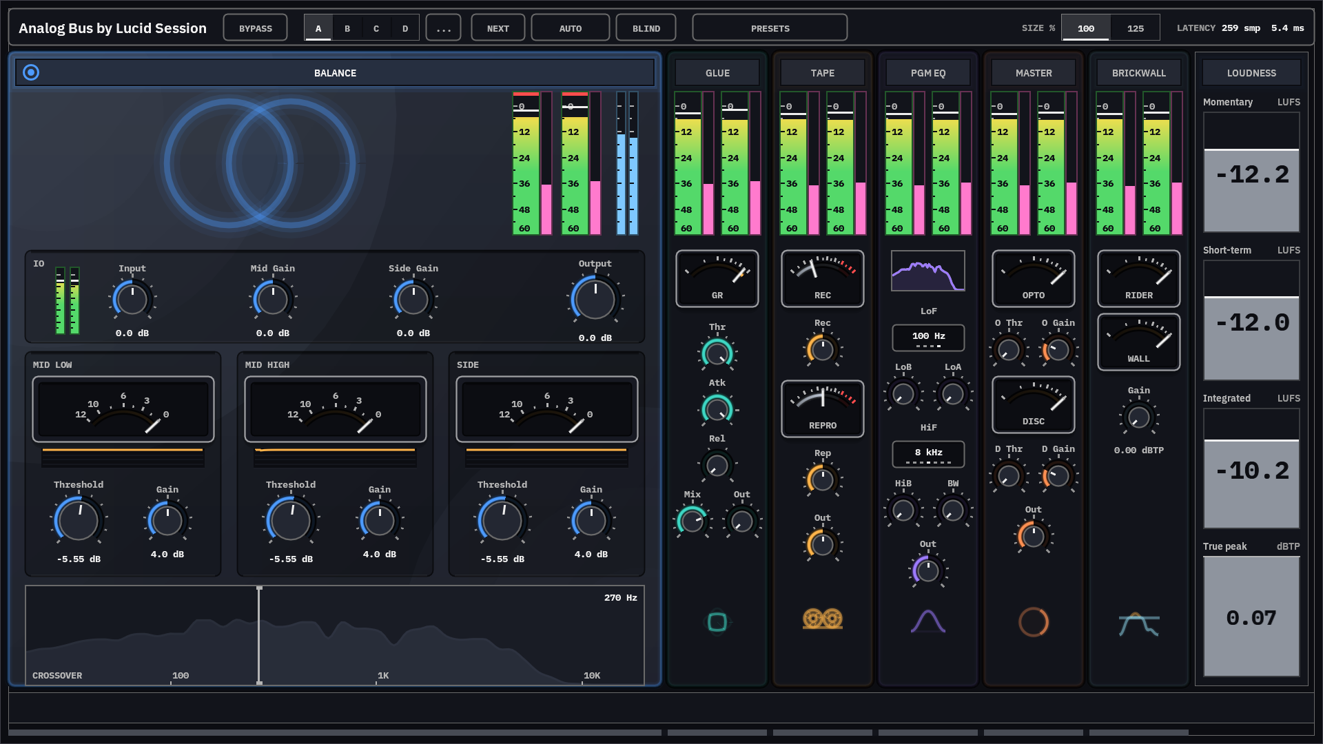 Analog Bus mix bus chain with all six stages active and live loudness and true peak readings.
